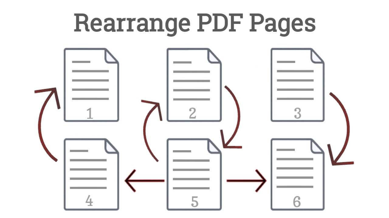 Rearrange PDF Pages illustration showing 6 pages with arrows indicating reordering.